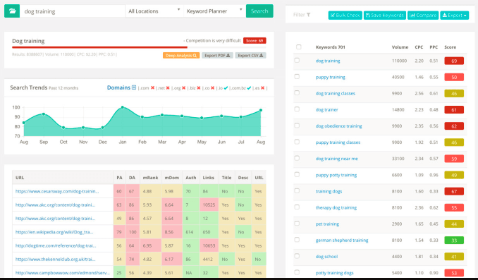 Provide You Keyword Research To Get Google Ranking.