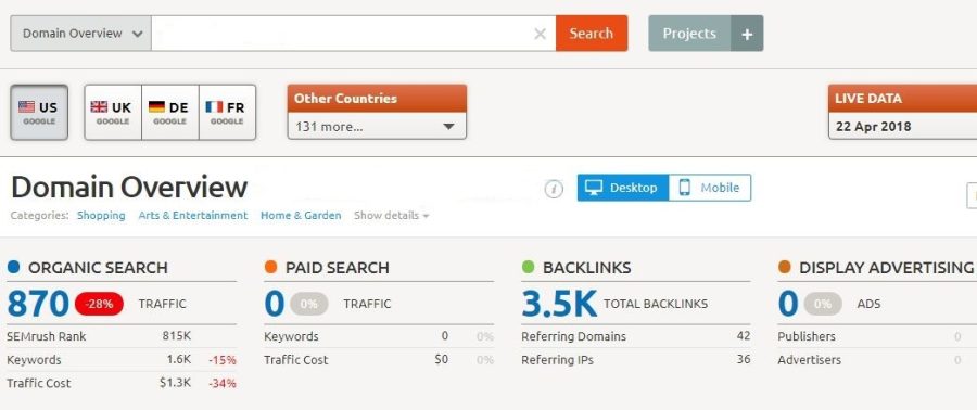 Write and Publish Guest Post On A High Quality Shoe Niche Site