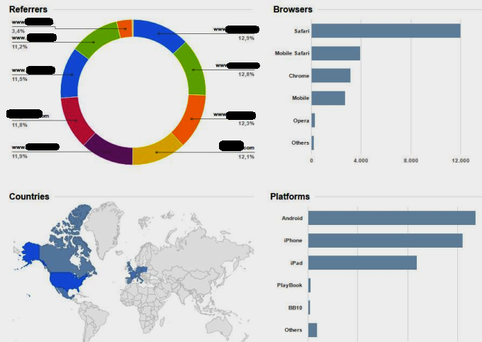 Get keyword TARGETED real visitors Website TRAFFIC in 30 days 
