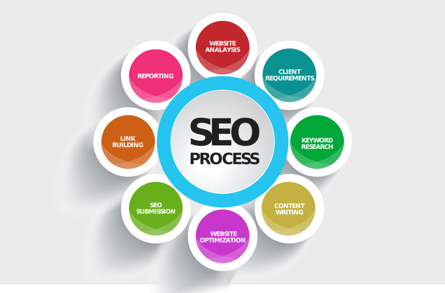 100 Percent Manually 40 PR9 + 20 EDU/GOV Safe SEO High Pr Backlinks 2018 At