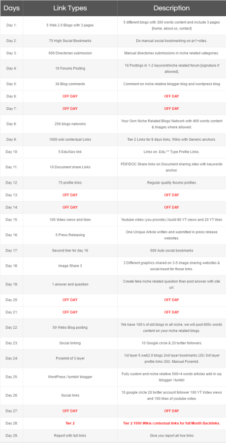 i can do 1000+ backlinks for your apps and website