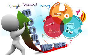 Complete White Hat SEO for Google Page#1 Ranking