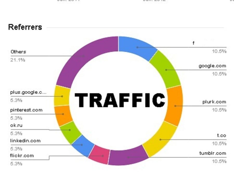 Drive real HQ. TRAFFIC to etsy shopify amazon ebay store shop product Or Any Your Link