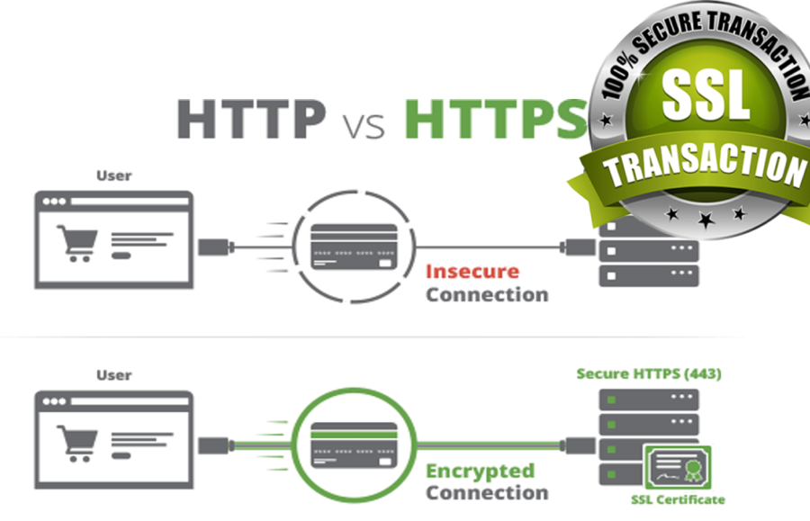 Install SSL Certificate On Your Webserver