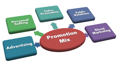 promote your etsy shopify amazon ebay store shop product To USA / Europe