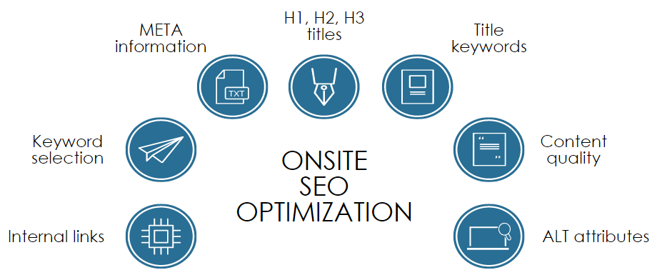  Do Best Wordpress SEO For The Top Ranking Of Your Web