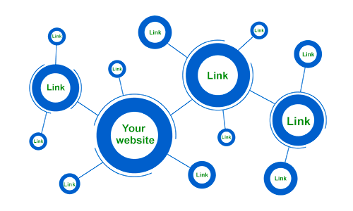 I want to Sell DOFOLLOW Permanent Links 8 Site DA 30+ 
