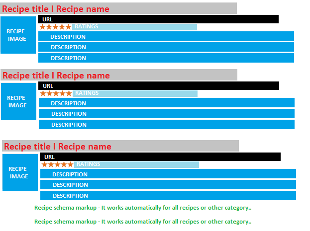 Automatically Rich Snippets - Schema markup - SEO, Structured Data