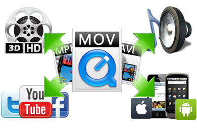 I CONVERT YOUR VIDEOS TO ANY FORMAT
