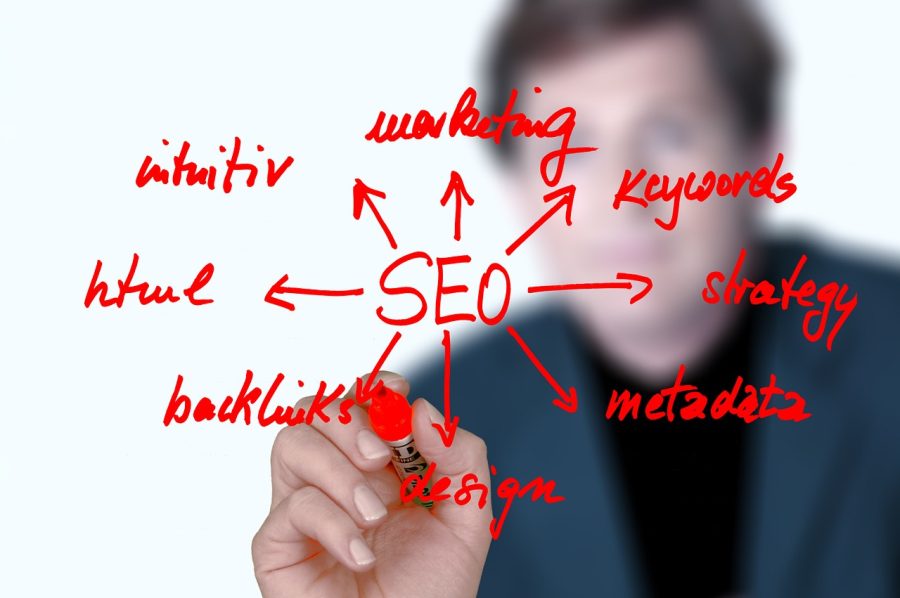 20 High Volume Keywords Research