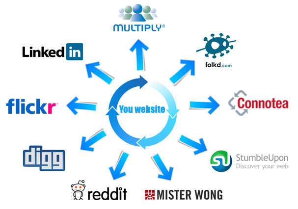 We will Boost Your Ranking To Top 1 on Google With Nuclear Seo Package