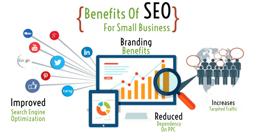 Get Creative and Responsive web Design and services !!!