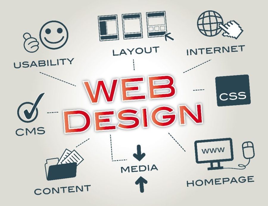 Dynamic Website Development 