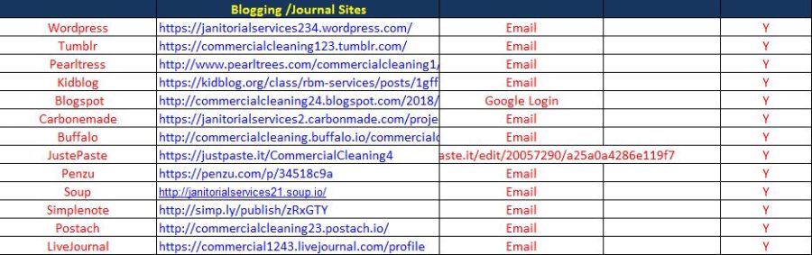 100% Guaranteed 300 Social Profile Backlinks/Link building
