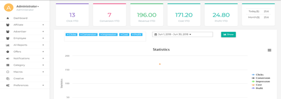 I Will Give you a CPA/Advertising Network Script For Your Server