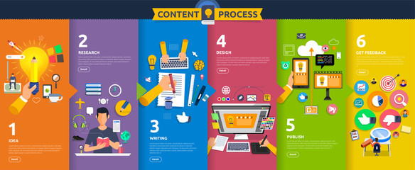 Create 2-3 500+ word articles, Copyscape approved