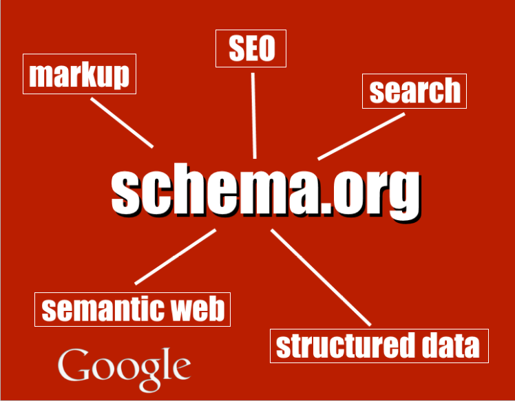 Create Schema For Your Local Business Website