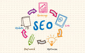Organic traffic from bing, yahoo and google