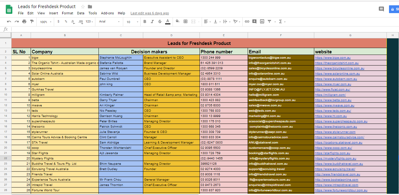 B2b Lead Generation Email Research, Data Entry, Web Research