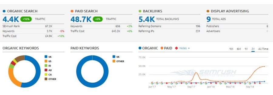 Give Backlink On Tech Niche DA 33 UK Real Site, 30k Traffic