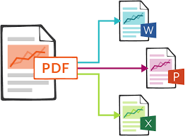 Convert 50 pages from pdf to word, Excel, Power Point with correct formatting