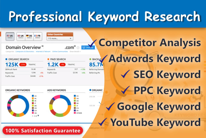 do accurate keyword research and competitor analysis for SEO and website 