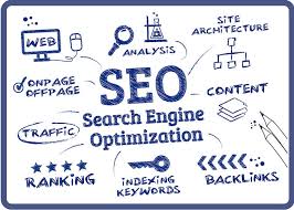 Give white hat SEO randomly package