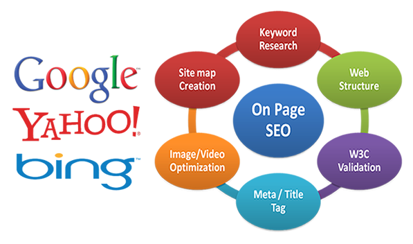  Complete On Page SEO For Top #1 Google Ranking