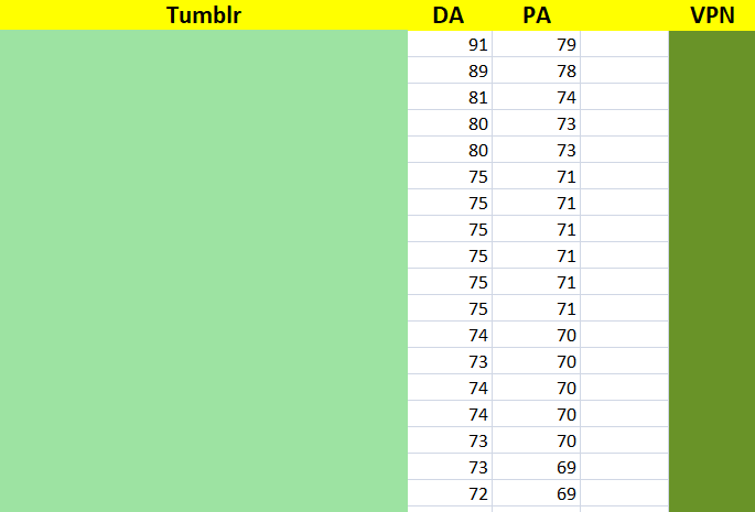 ✅✅ Register 7 Expired Tumblr PA & DA 60 Plus - 100% Manual Work