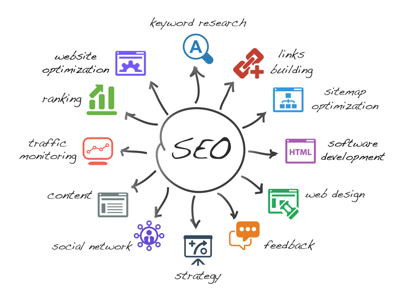 Standard SEO Package