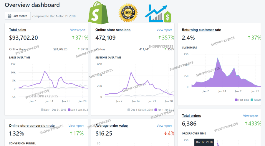 Shopify Store, Shopify Website, Shopify Dropshipping, Shopify Customization