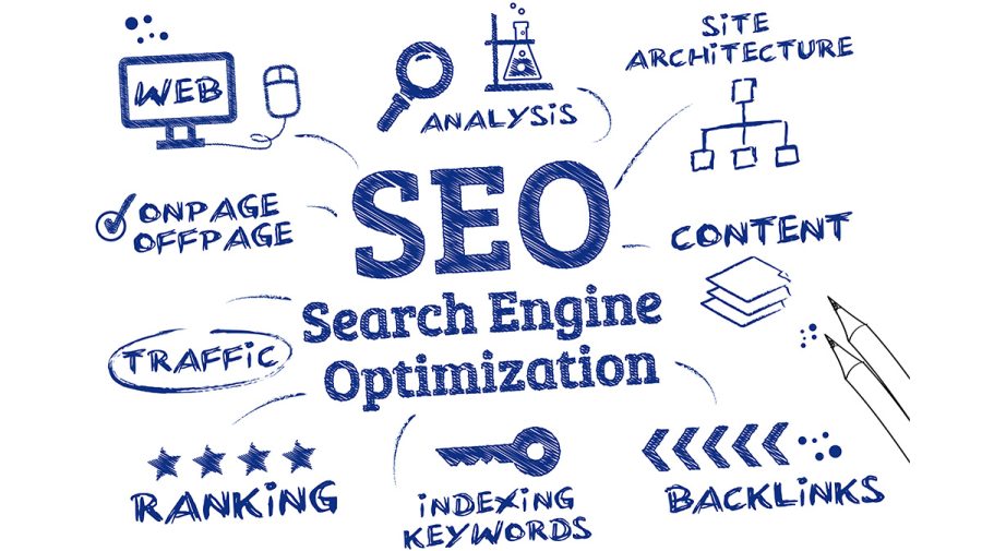 100% White hat, Organic And Google Local Ranking - Result Oriented SEO Service