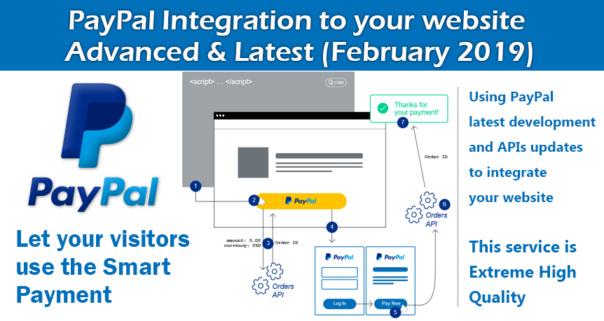 P A Y P A L Integration to your website Using Advanced & Latest Technique