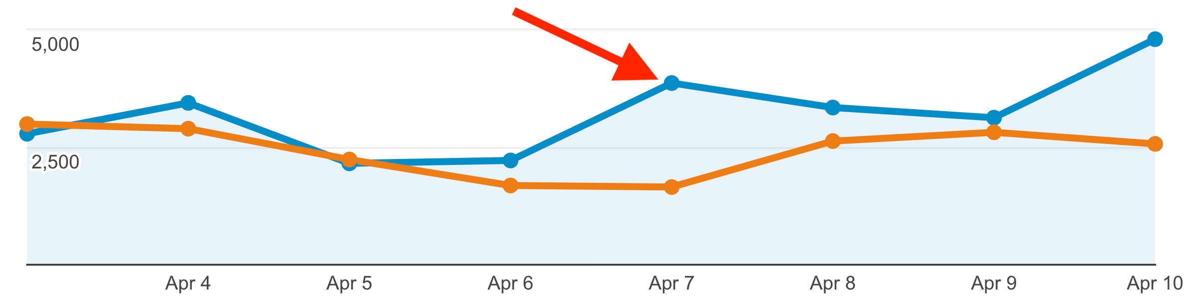 Do guest post on high dofollow site on penzu.com