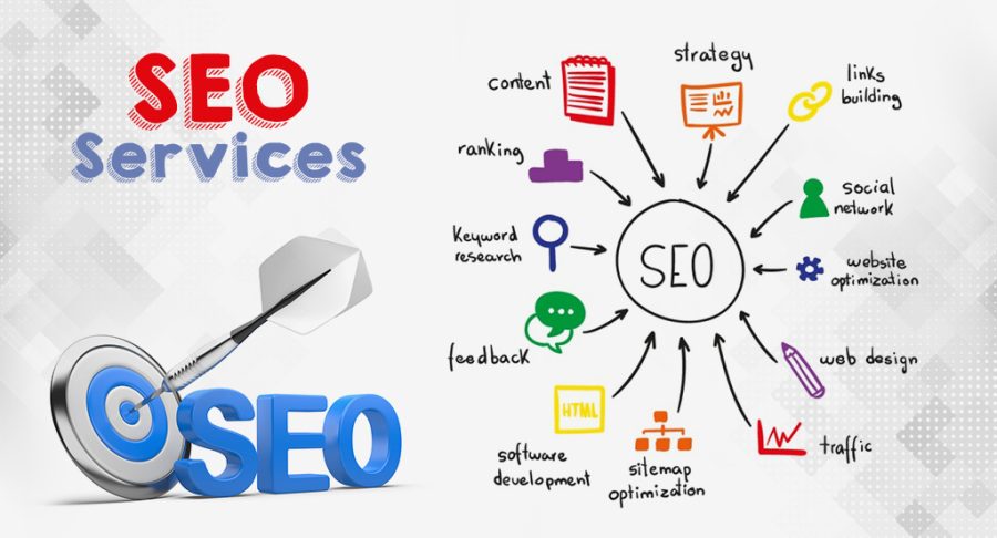 SEO | Website Keywords Ranking | First Page Of the Google | 100% Results Guarantee