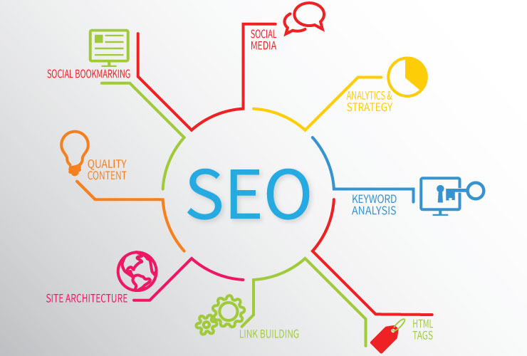  Boost Your Site On First Page Of Google 