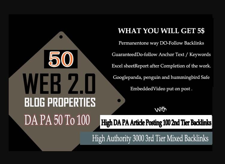 Build 25 High Authority Web2 Backlinks with Niche Related Content with 1000 Second Tier links