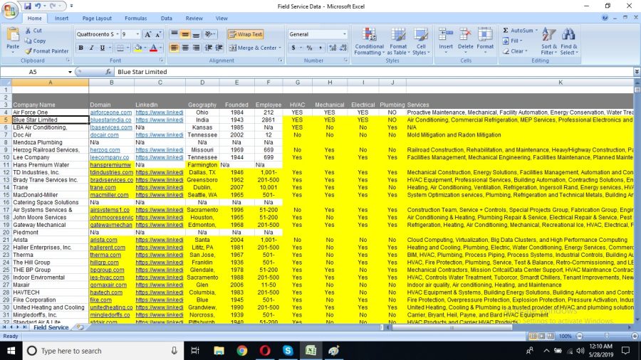 Lead Generation With Targeted Area And Industries