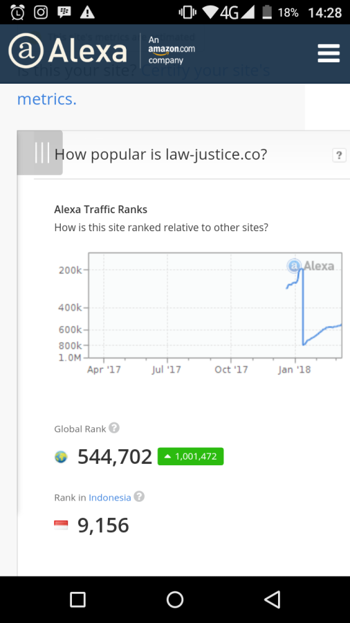 Alexa Ranking Traffic Services to < 199.999