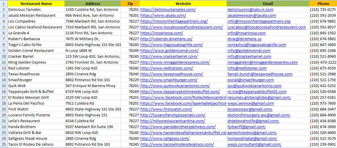 Find 100 Business Emails And Contact Info From Any Website
