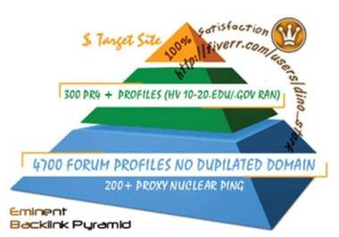 Will rank your keyword to top 10 in 6 months