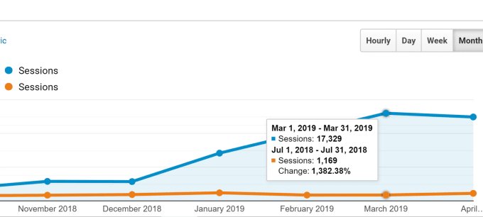 Affordable and faster way to obtain better SEO of your business website100 HQ seo backlinks