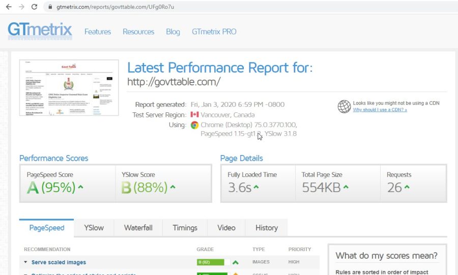 I can speed up WordPress website and performance