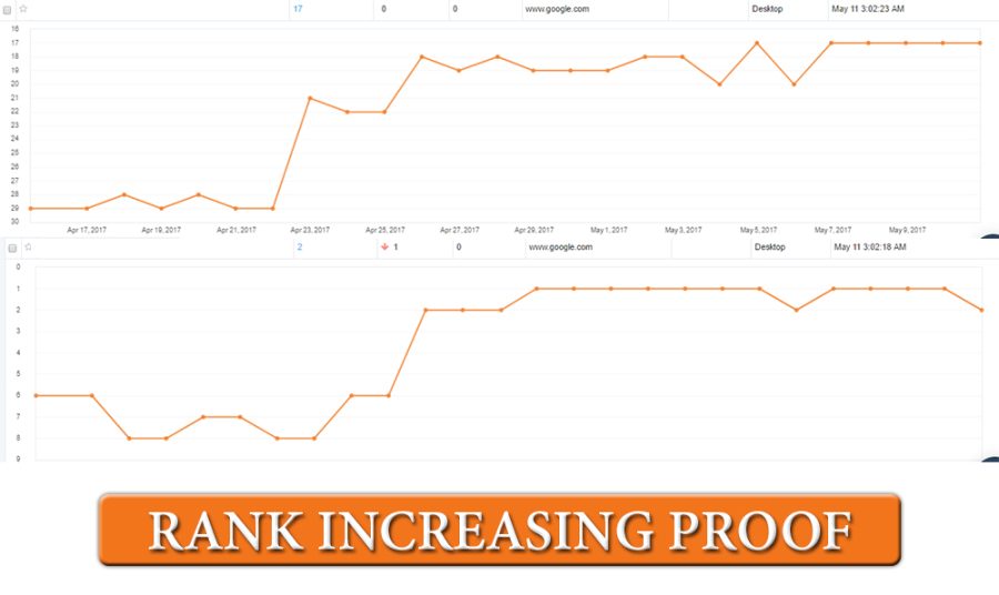 Make 4 PBN HomePage Sticky Backlinks (30 Days)