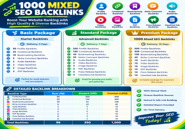 1000 Mixed Backlinks for Website SEO and Off-Page Link Building
