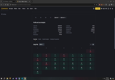 Ultimate Automated DCA Bot for Binance Futures Trading,  Guarenteed results