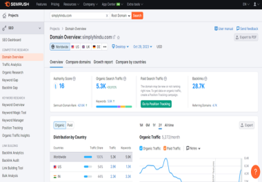 Publish 5 Content on DA50+ Google News Approved Sites