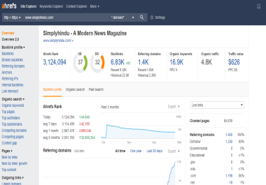 Publish on Simplyhindu - DR72 DA58 Google News Approved