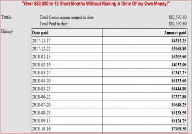 Make Is Money Online Fast With Guaranteed Money Machines - Make 40 Every 5 Minutes