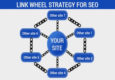 Revamp SEO Strategy with High-Quality best selling Link Wheel Backlink
